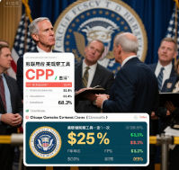 市场波动与资产重定价示意图
